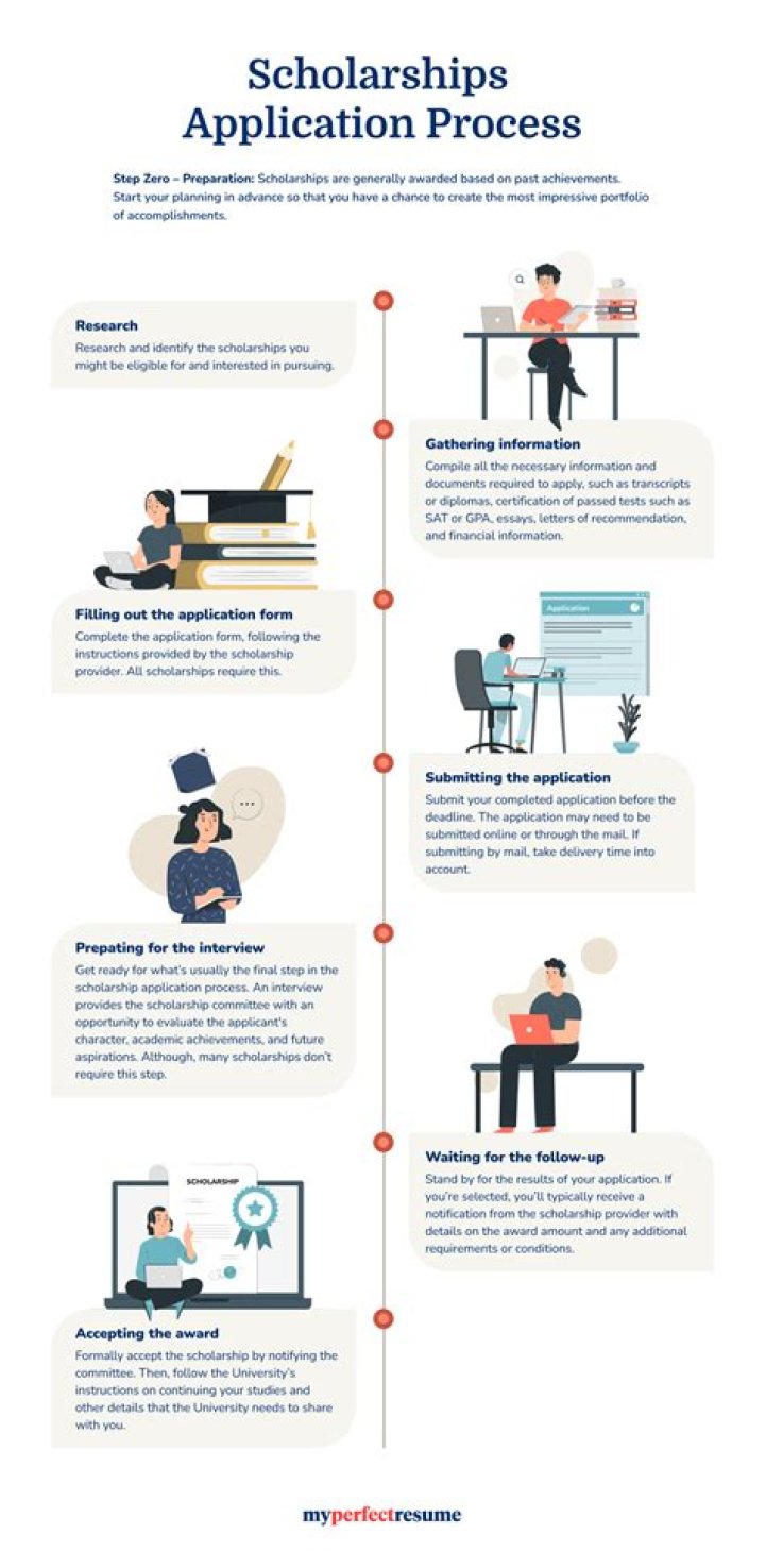 Why are students encouraged to apply for scholarships at a local level?