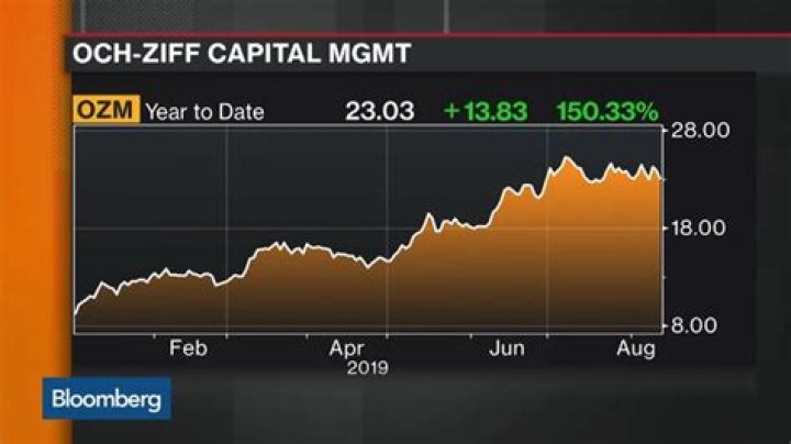 Why did och-Ziff change name?
