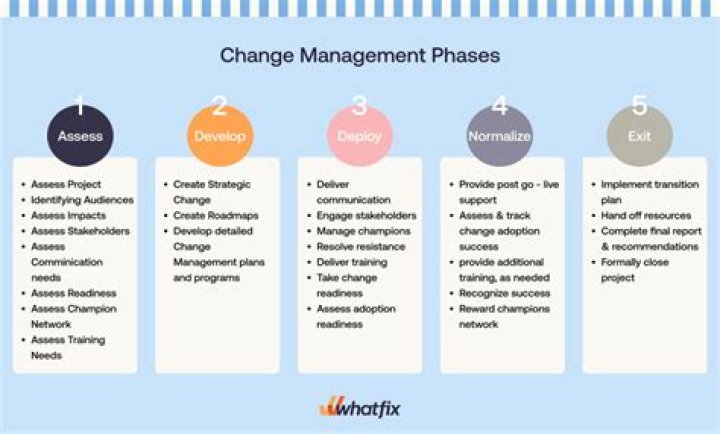 Why do apartment complexes change management companies?