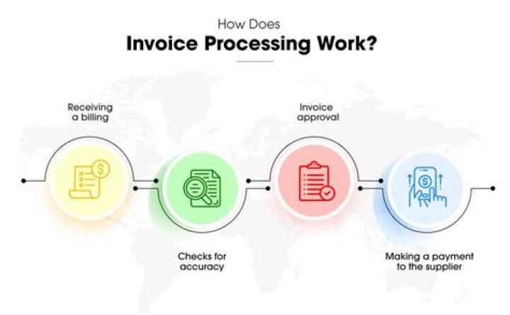 Why do businesses issue invoices?