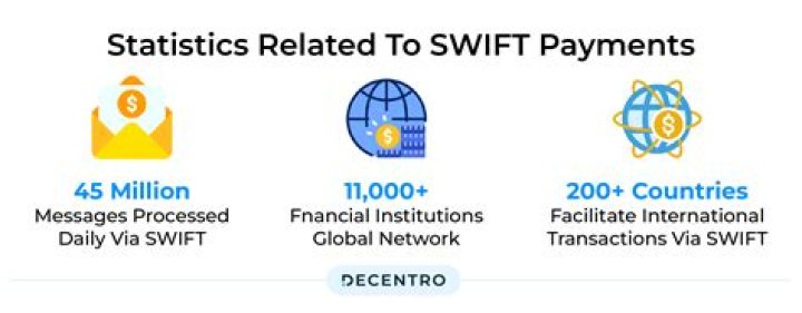 Why do SWIFT payments take so long?
