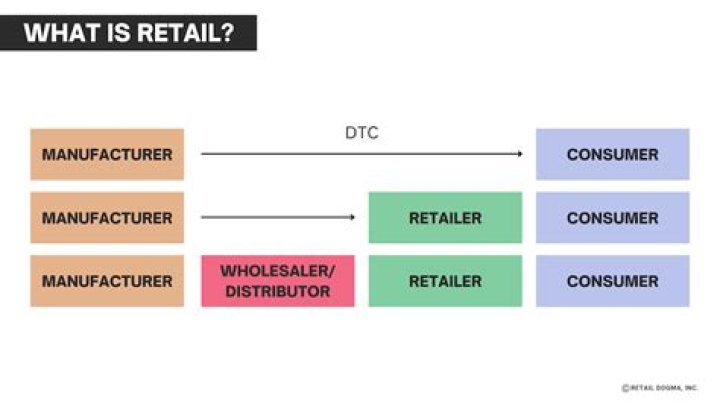 Why does retailer is important in the life of consumer?