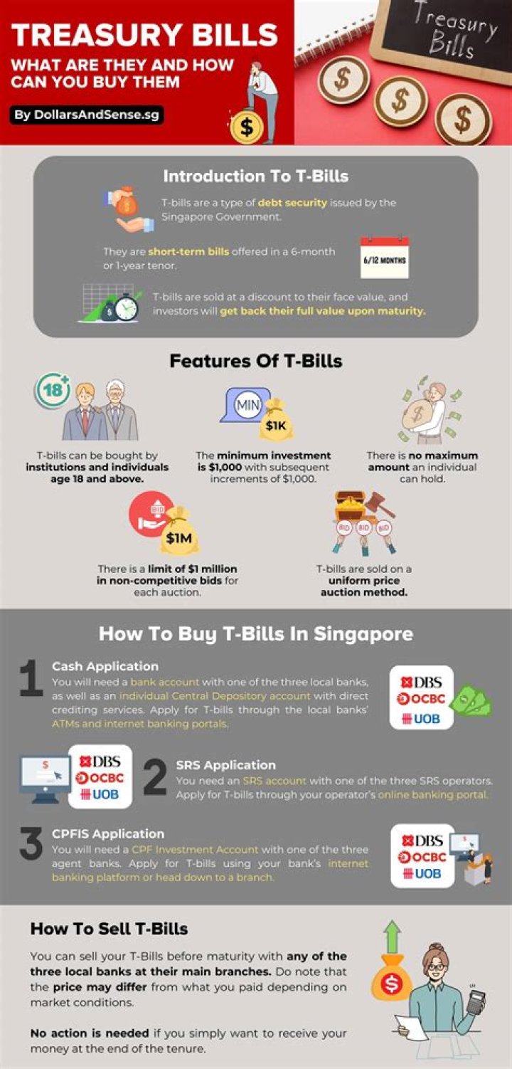 Why does the central bank sell treasury bills?