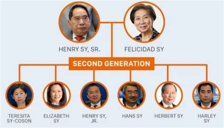 Why Henry Sy is considered as best entrepreneur?