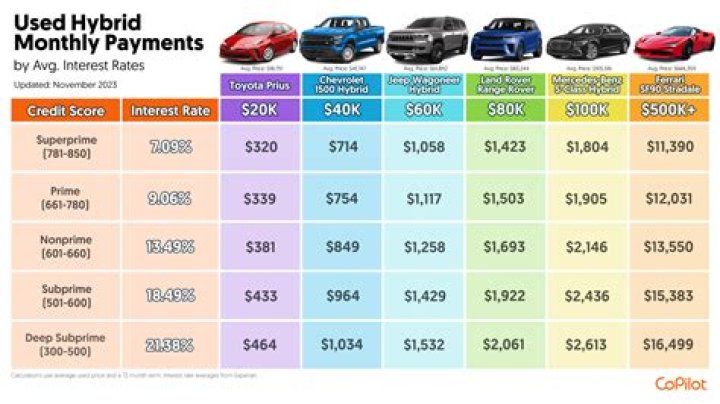 Why is APR important when buying a car?