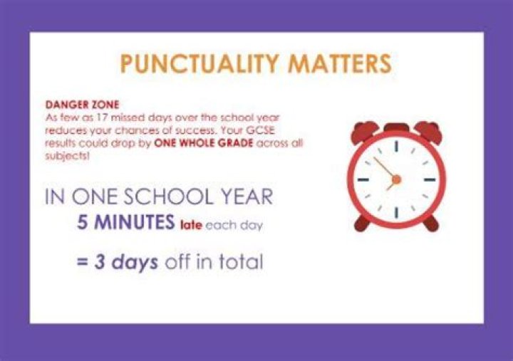 Why is attendance and punctuality important?