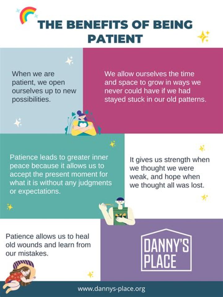 Why is being patient so important?