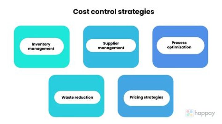 Why is cost control an issue?