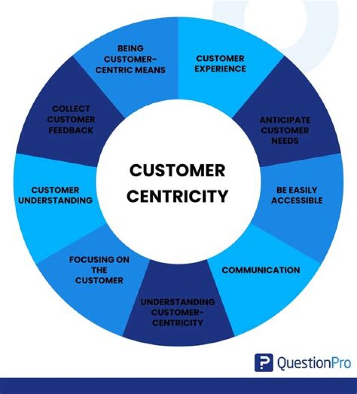 Why is customer centric important?