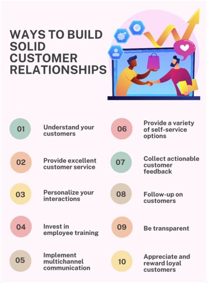 Why is good customer relations important?