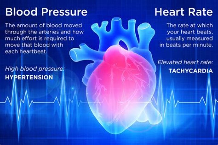 Why is heart rate higher than breathing?