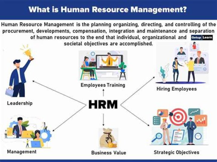 Why is HRM important to all managers?