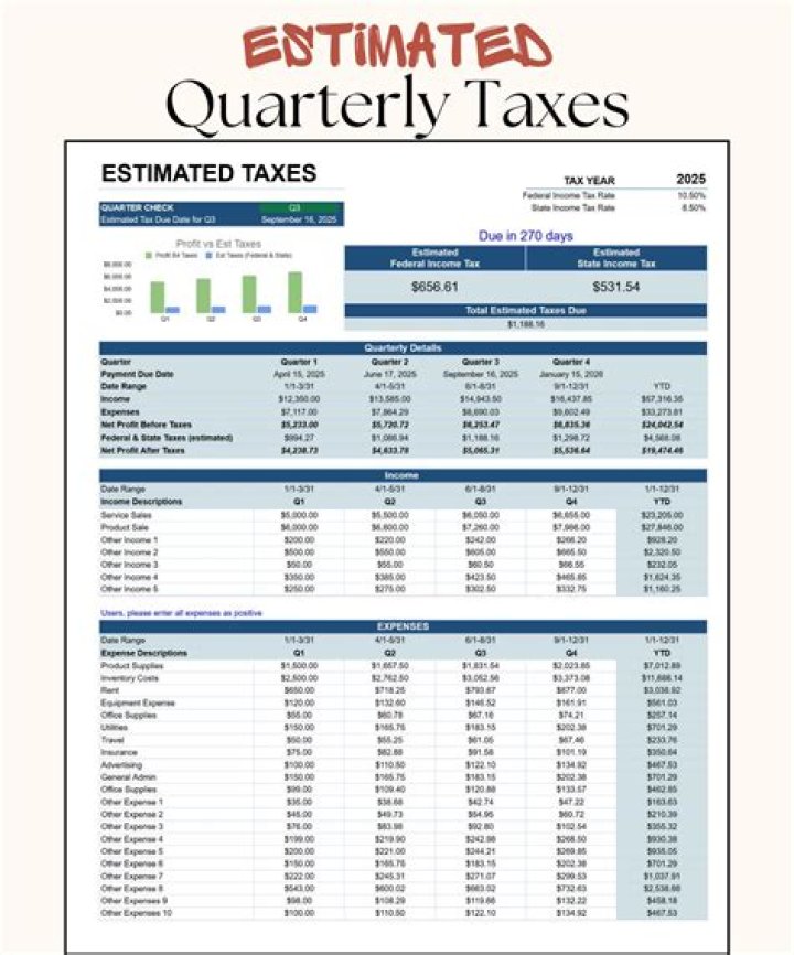 Why is it called estimated quarterly income tax?
