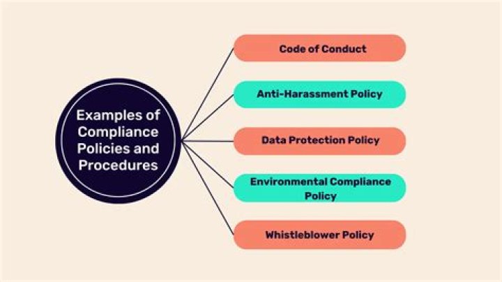 Why is it important for a company to have policies and procedures about customer interactions?
