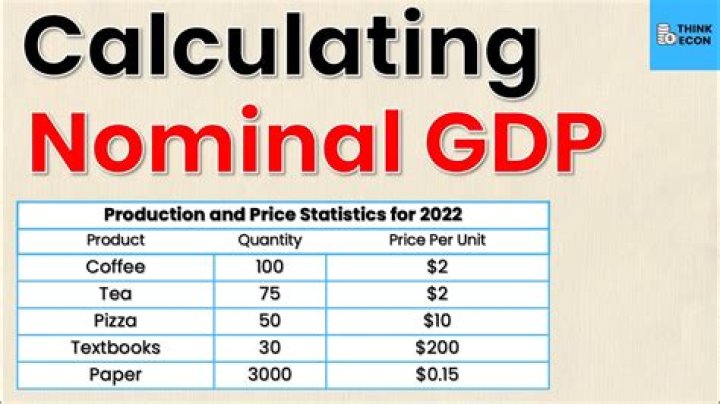 Why is it important to calculate GDP?