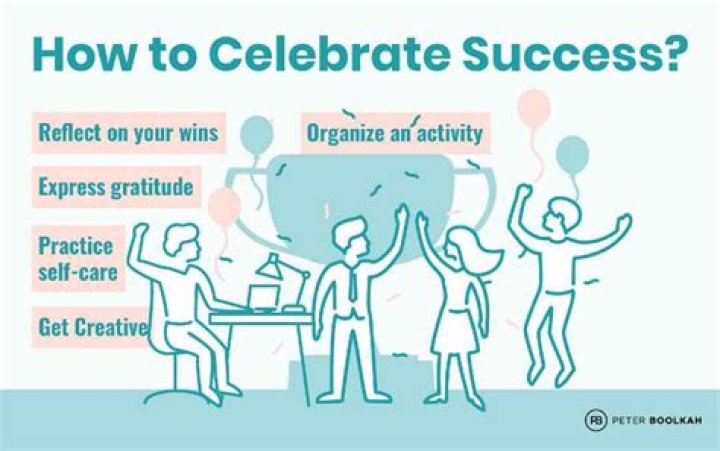 Why is it important to celebrate your customer service successes?