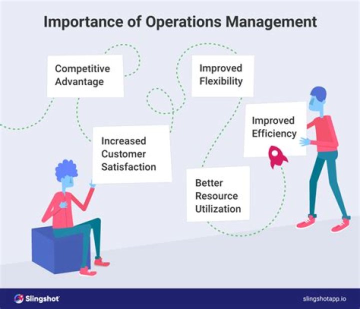 Why is it important to know your products and services?