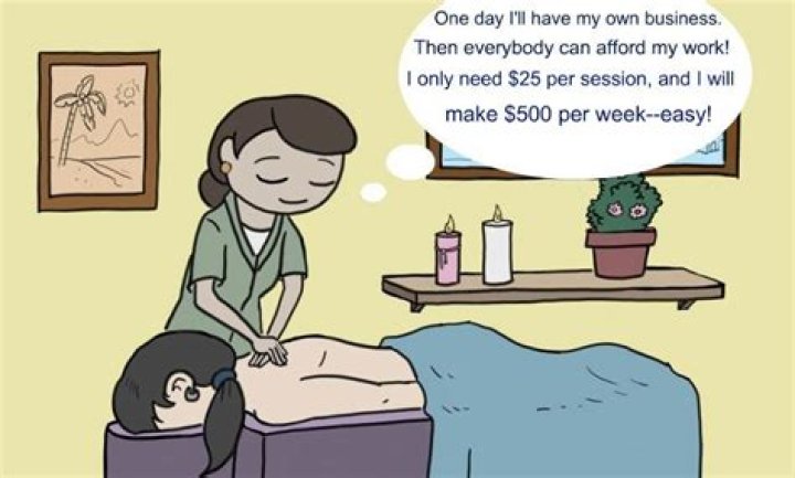 Why is massage therapy so expensive?