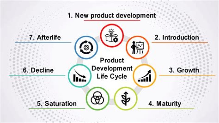 Why is New Product Development important?