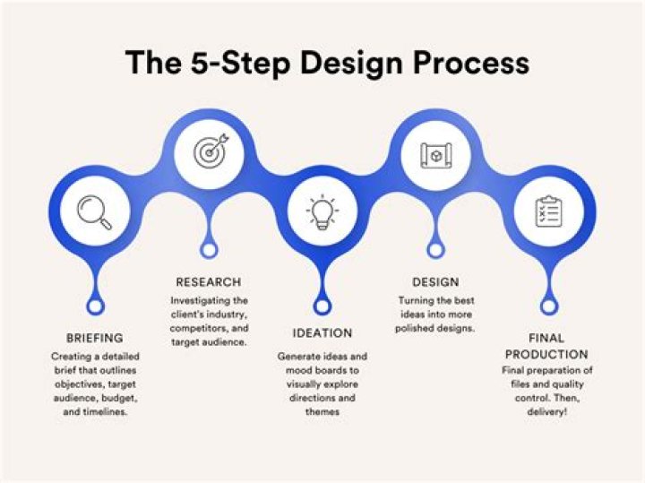 Why is sketching an important process in graphic design?