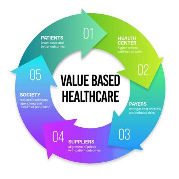 Why is the care value base important?