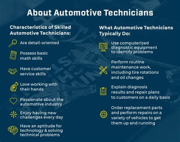 Why is the demand for automotive technicians so great?