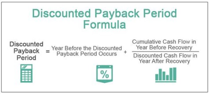Why is the payback method not highly recommended?
