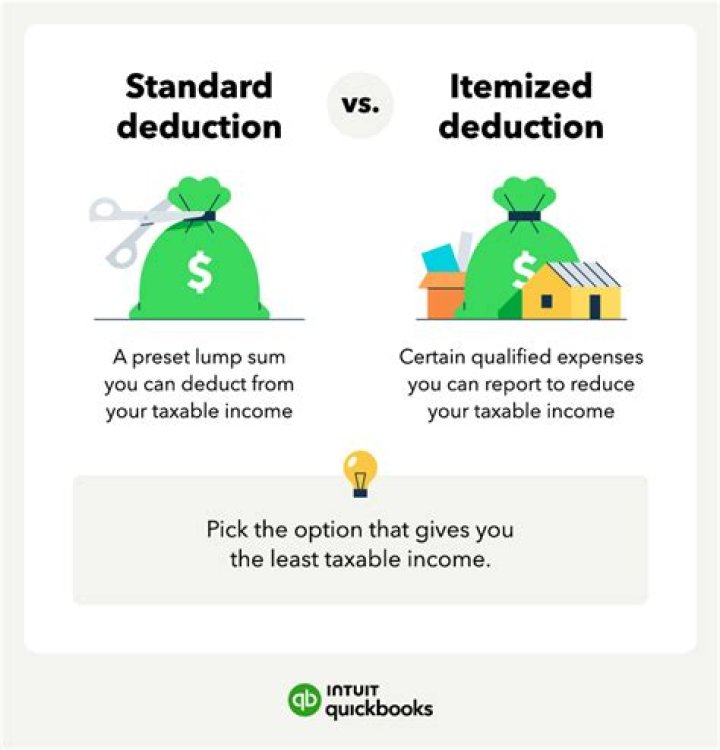Why is TurboTax giving me the standard deduction?