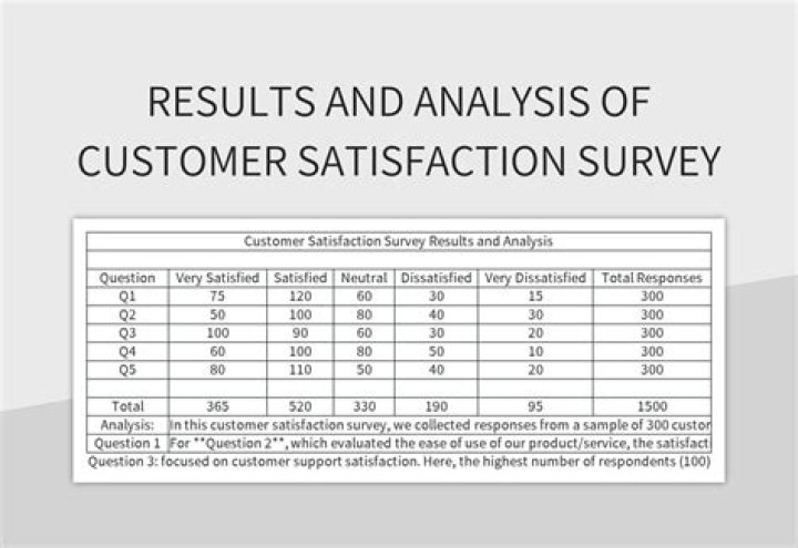Why language is important in customer satisfaction?