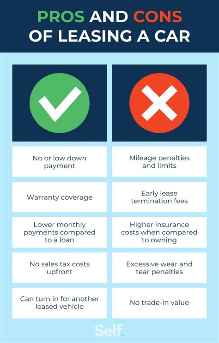 Why leasing a car is a bad idea?