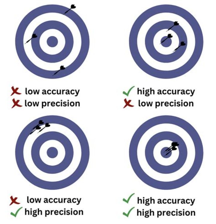 Why my accuracy is not changing?