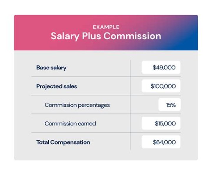 Why salary plus commission is the best?