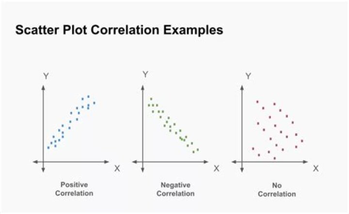 Why Scatterplots are useful?
