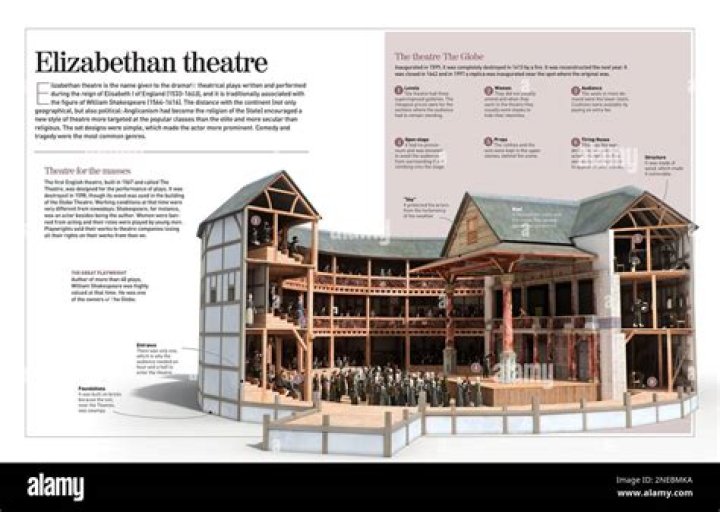 Why was the Elizabethan era so good?