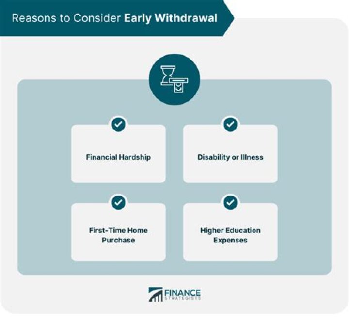 Why would an investor choose to take an early withdrawal penalty?