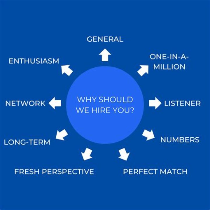 Why would we hire you as a paid intern?