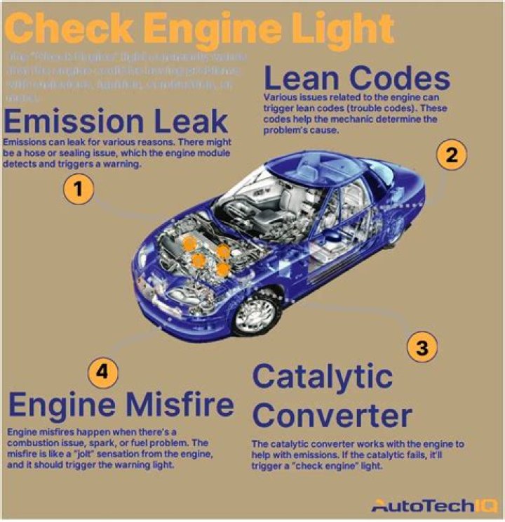 Will a car pass inspection with check engine light on in NC?
