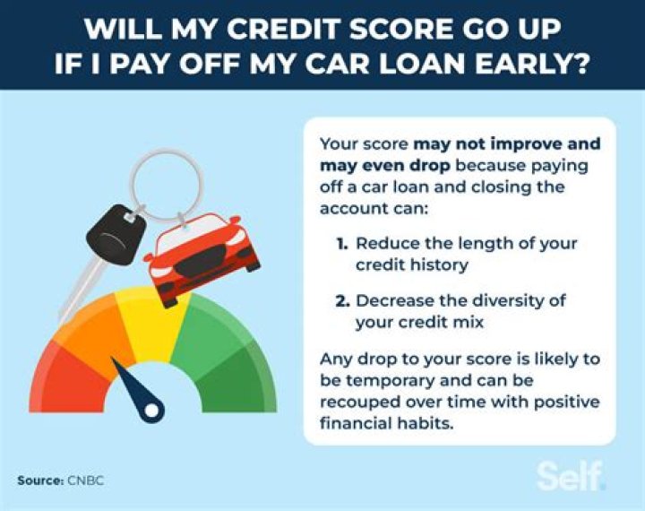 Will my credit score go back up after paying off car?