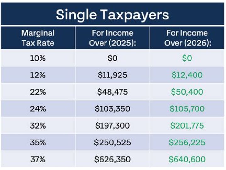 Will non-filers automatically get a second stimulus check?